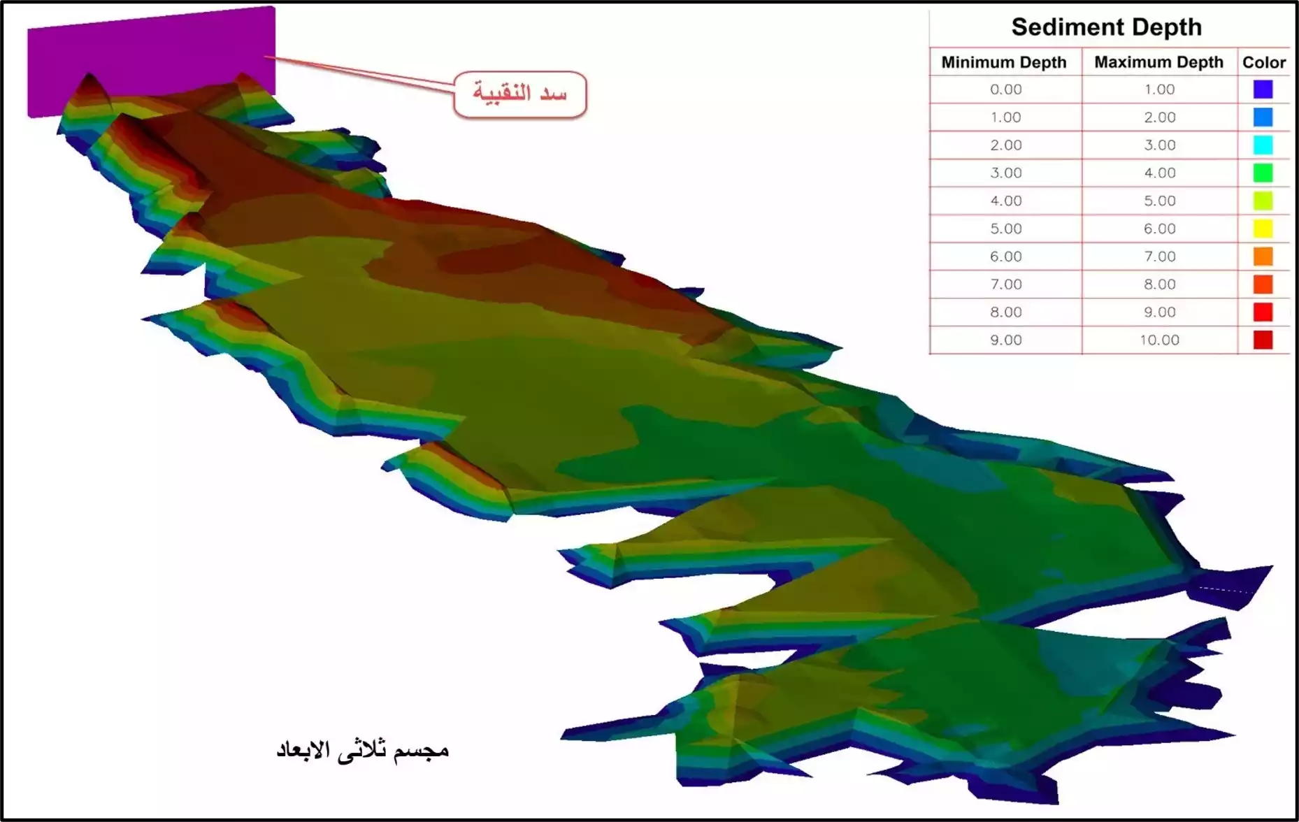 Design of Naqbya Dam Rehabilitation Works Including Tender Documents