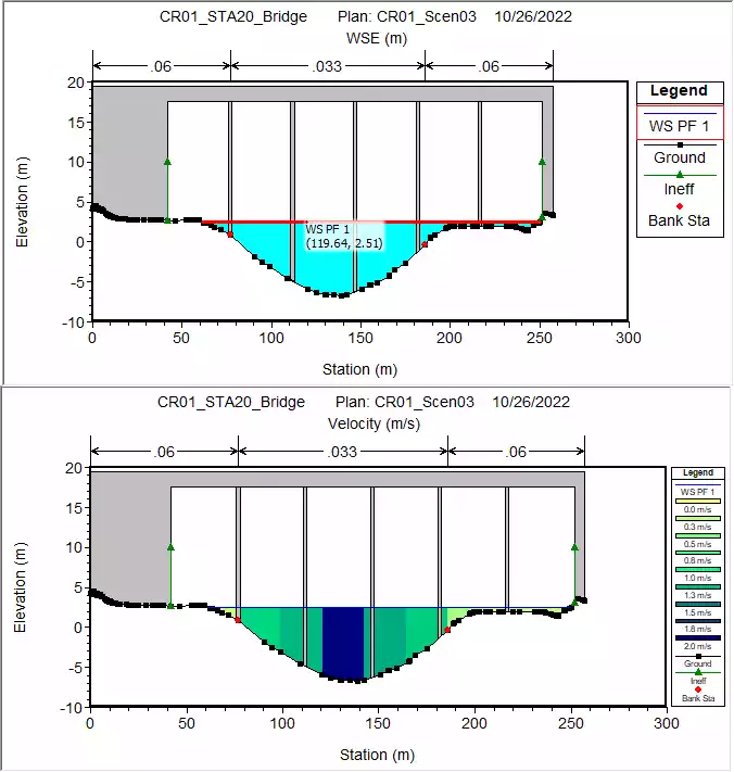 Hydraulic Design and Scour Calculations of Several Wadi Bridges